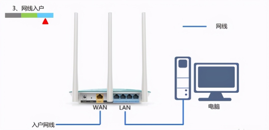 WiFi连上了，可却进不去路由器管理界面？快来看这篇最全攻略