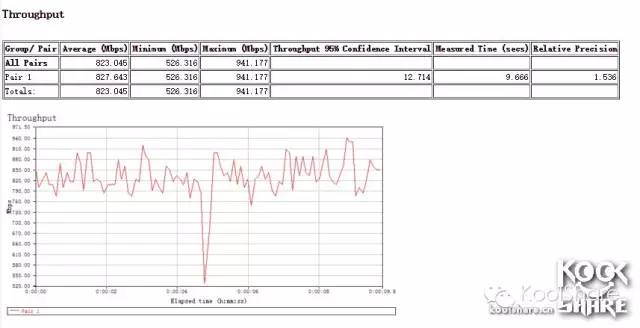 Tenda腾达AC15AC1900规格无线路由器开箱评测，附赠全套拆机图