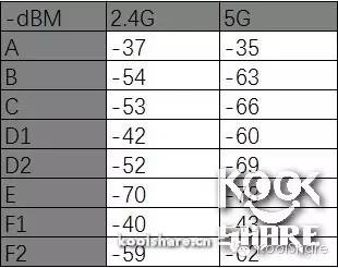 Tenda腾达AC15AC1900规格无线路由器开箱评测，附赠全套拆机图