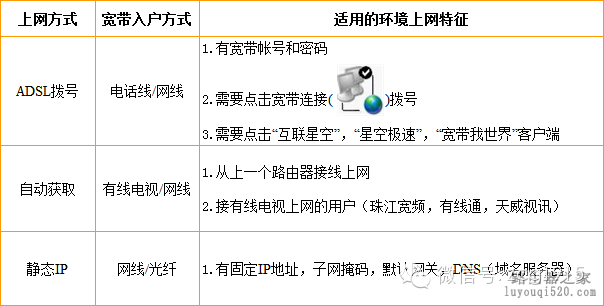 腾达tenda路由器设置方法