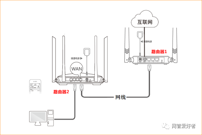 腾达路由器恢复出厂设置之后怎么弄