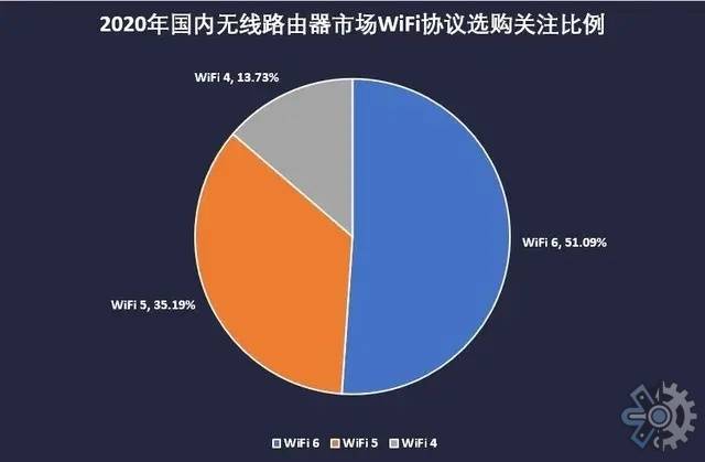 无线路由器市场调研-2022年无线路由器市场前景与现状分析