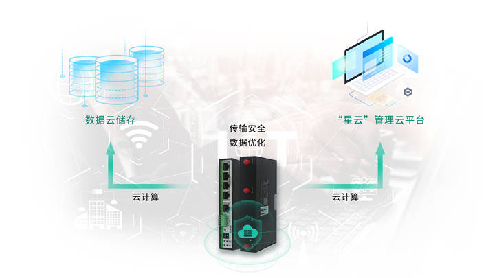 工业级全网通无线路由器可以代替企业路由器？