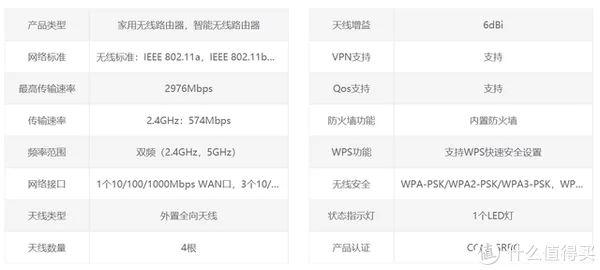 硬核桌面物志篇一百四十六：腾达AX3000路由器测评：亲民售价体验Wi-Fi6！最高传输率2976Mbps！