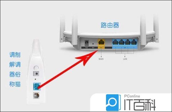 无线路由器怎么设置无线路由器设置步骤介绍【详解】