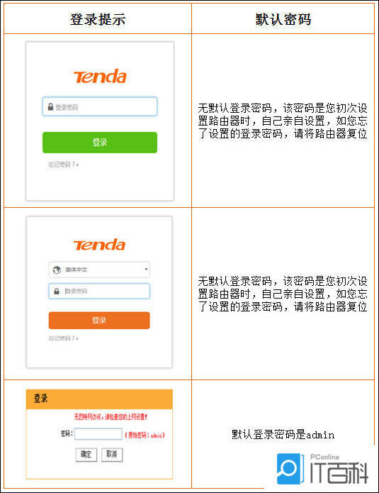 腾达路由器登录密码是什么腾达路由器登录密码介绍【详解】