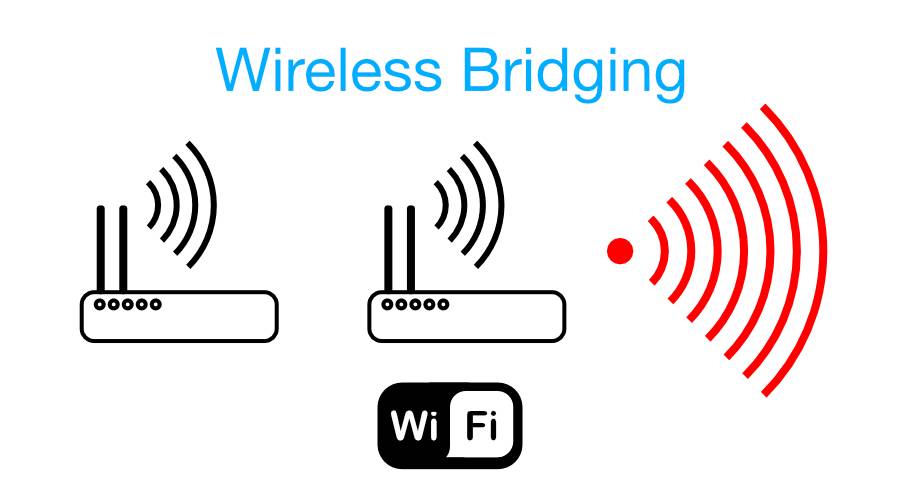 如何让房间每一个角落都充满 WIFI？