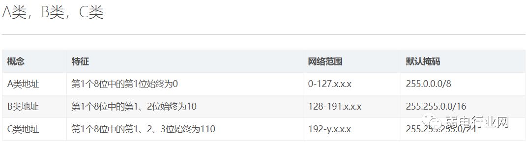 IP地址、子网掩码、及ip段-如192.168.0.1/24是什么意思?