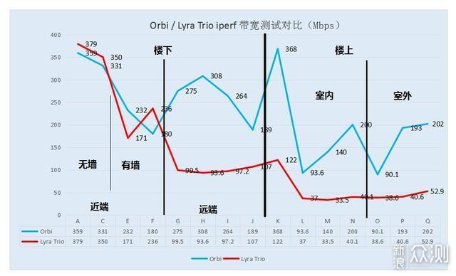 无线路由器-网关-dtu