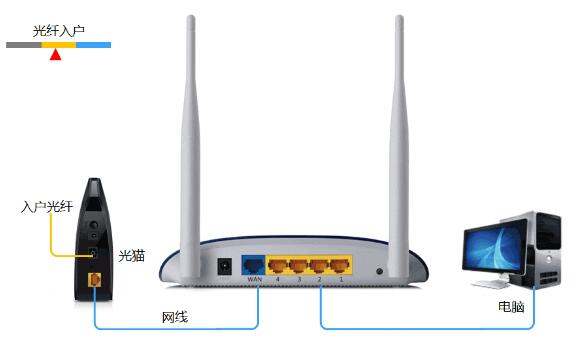 腾达 路由器tendawifi.com打不开