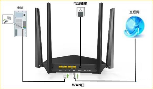 腾达 AC6 无线路由器上网设置方法