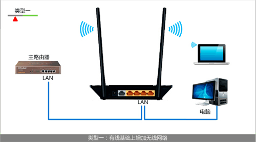 TP-Link TL-WR845N 无线路由器设置为无线交换机方法