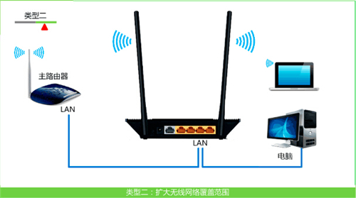 TP-Link TL-WR845N 无线路由器设置为无线交换机方法