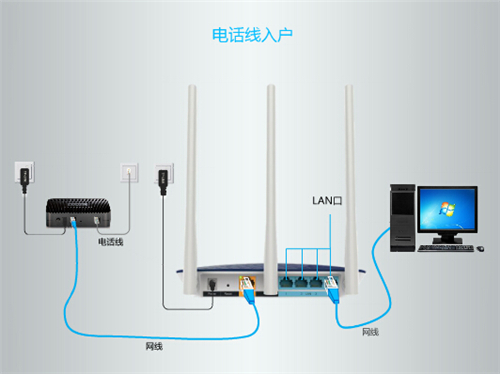 TP-Link TL-WDR6300 无线路由器上网设置