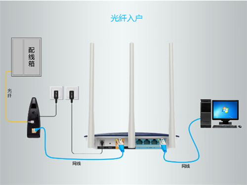 TP-Link TL-WDR6300 无线路由器上网设置