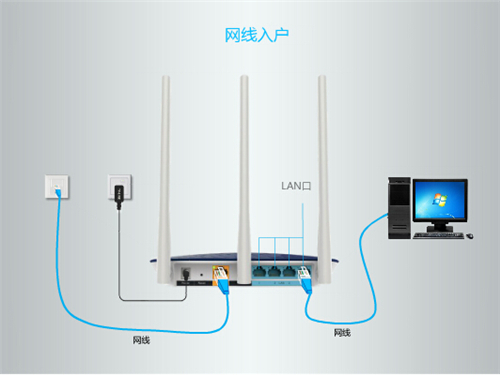 TP-Link TL-WDR6300 无线路由器上网设置