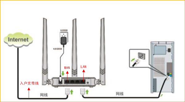 腾达 F3 v6.0 无线路由器静态IP上网设置