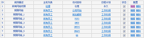 TP-Link TL-WDR6300 V2 无线路由器上网控制网络权限设置