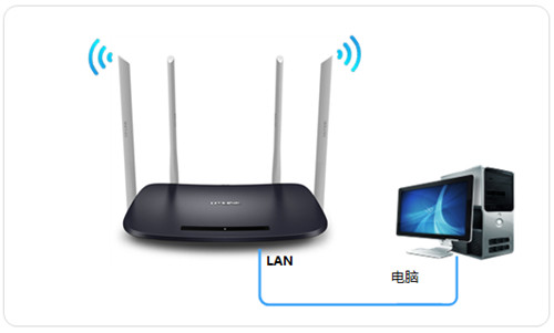 TP-Link TL-WDR6300 V5~V7 无线路由器当做无线交换机使用