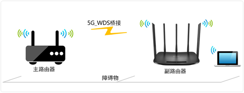 TP-Link TL-WDR6500 V4 无线路由器WDS无线桥接设置