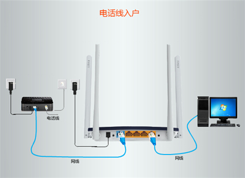 迅捷 FW313R 无线路由器上网设置