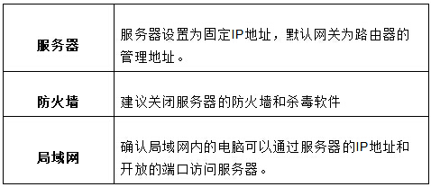 迅捷 FW360R 无线路由器端口映射设置指南