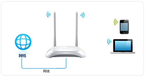 TP-Link TL-WR842N V4 无线路由器WiFi名称密码设置