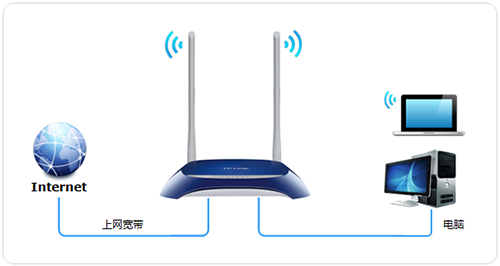 TP-Link TL-WR841N V1~V11 无线路由器上网设置