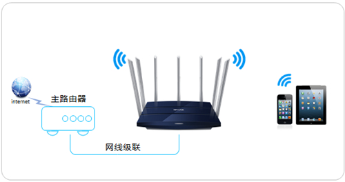 TP-Link TL-WDR8400 无线路由器当做交换机使用