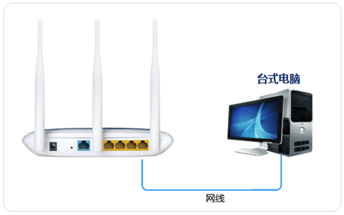 TP-Link TL-WR941N 无线路由器当作无线交换机使用