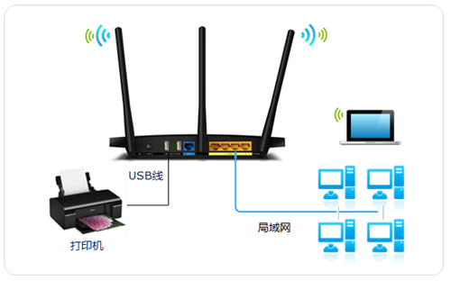 TP-Link TL-WDR4310 无线路由器打印服务器设置指南