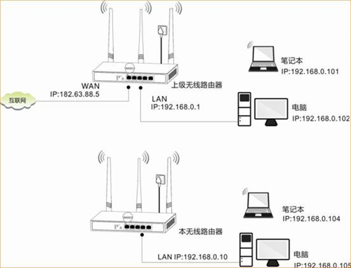 腾达 E10 企业无线路由器设置无线桥接教程