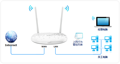 TP-Link TL-H28RD 无线路由器管控网络权限