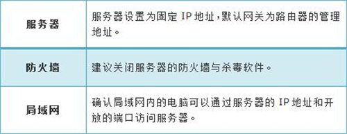 TP-Link TL-H28RD 无线路由器映射服务器到外网教程