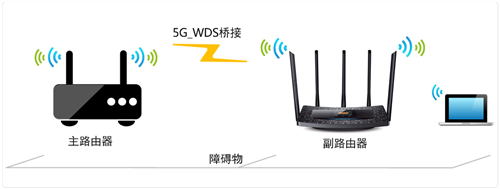 TP-Link TL-WDR6510 V1 无线路由器无线桥接（5G）操作指南