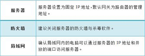 TP-Link TL-WR880N V1 无线路由器映射服务器到外网操作流程