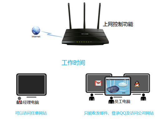 TP-Link TL-WR2041N V1 无线路由器上网控制管控网络权限指南