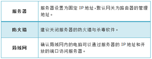 TP-Link TL-WR2041N V2~V4 无线路由器映射服务器到外网操作流程