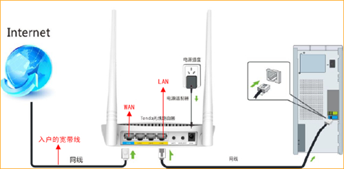 腾达 FH306 无线路由器自动获取（DHCP）上网设置指南