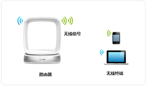 TP-Link TL-WTR9400 V2 无线路由器修改wifi密码（名称）教程