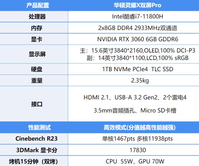 双屏笔记本噱头大于实际？但我认为它有无穷的潜力