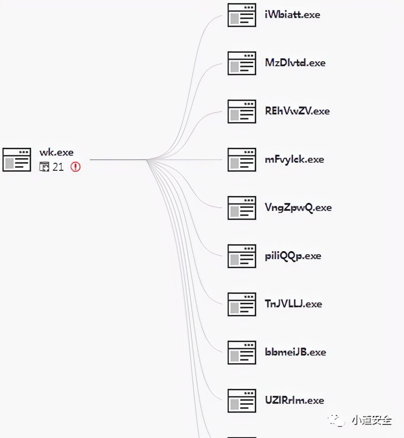 你的电脑被挖矿了吗(你的电脑被挖矿了吗英语翻译)