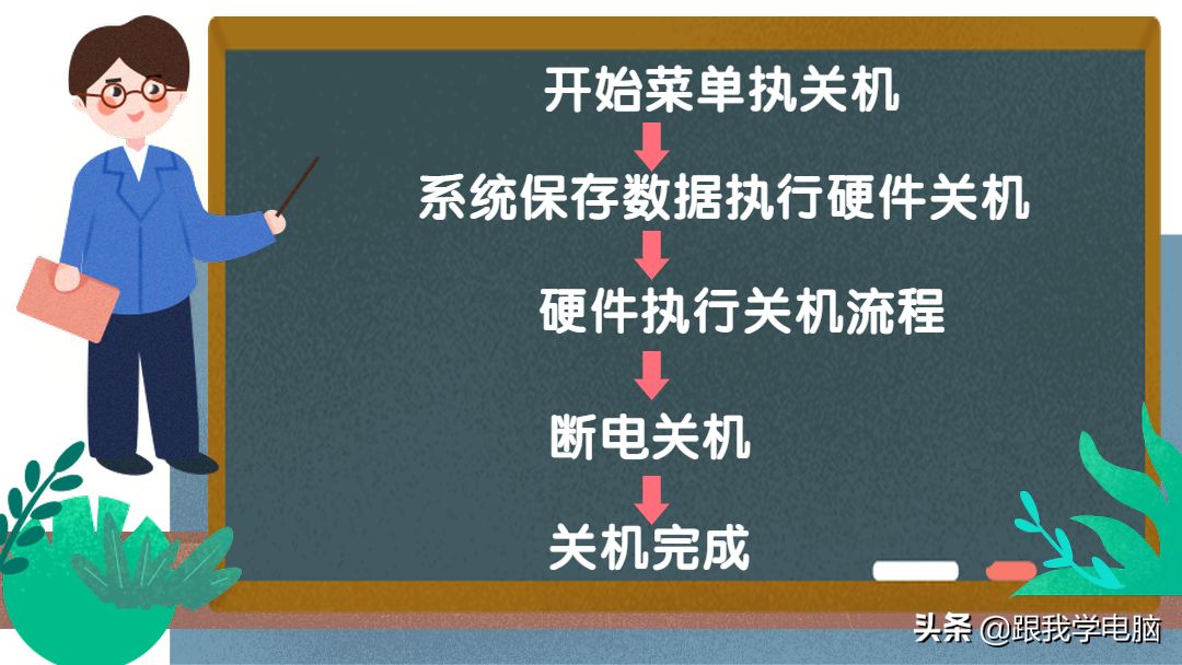 用过电脑的人都尝试过强行按电源键关机(用过电脑的人都尝试过强行按电源键关机嘛)