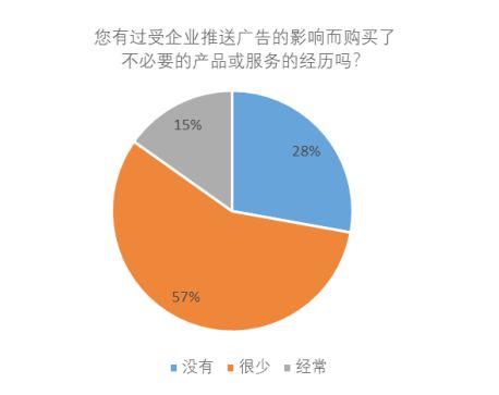 用户怎么看算法？报告：八成受访者想要精准推送却不信任算法