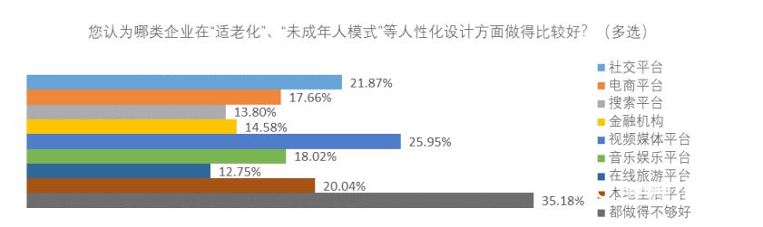 用户怎么看算法？报告：八成受访者想要精准推送却不信任算法