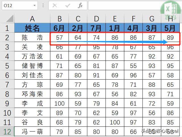 你真的会Excel排序吗？这四种高级排序不容错过