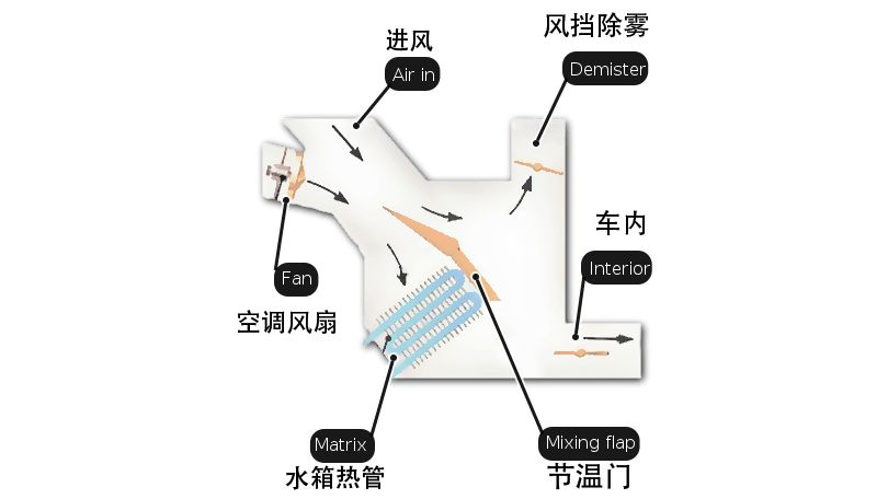 一个纸板全搞定(简单的纸板)