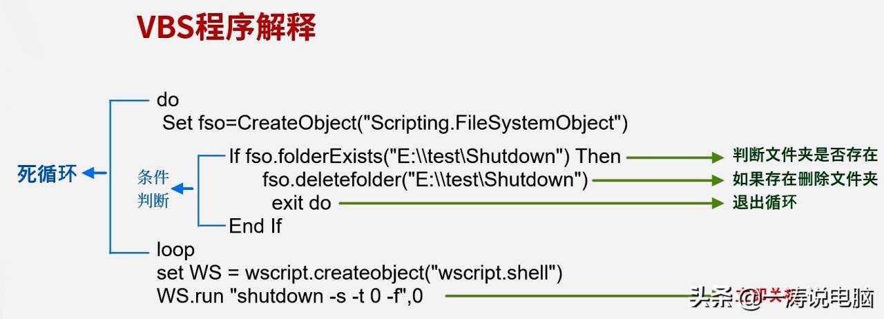 5分钟打造自己的个性关机软件(制作关机软件)