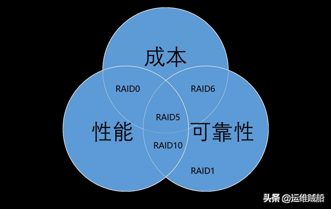 服务器的常用配置方法(服务器的基本配置)