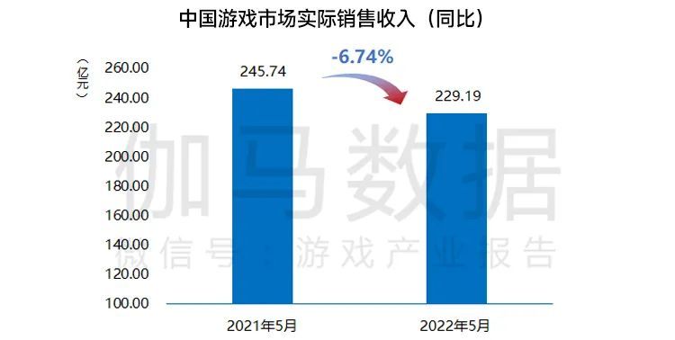 2022行业大困局：我们和超30位游戏从业者聊了聊